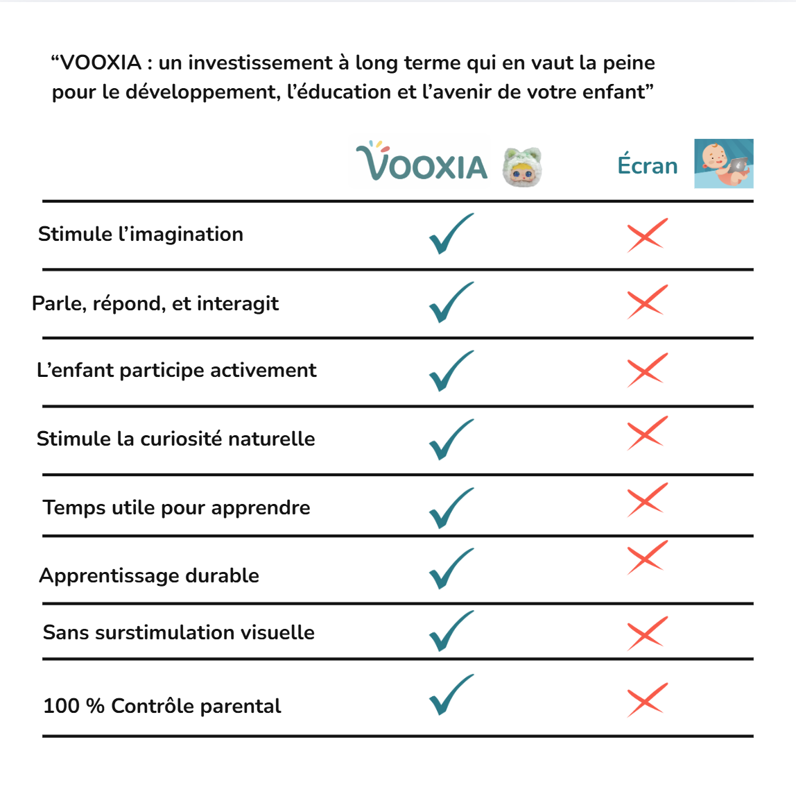Le compagnon d’apprentissage et éducatif